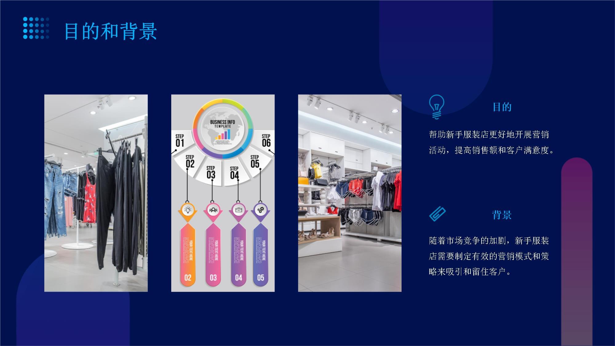 新手服装店营销模式与销售策略全解析